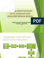 i.materi Penyusunan Peta Jabatan & ABK by ORG