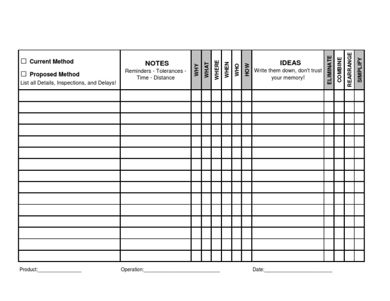 Process Improvement Checklist | PDF
