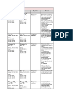 Rundown Kegiatan Praktikum