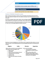 Top 10 Risk Countries for Facilitation Demands