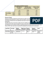 Sources of Funds