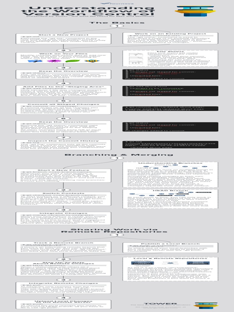 Workflow of Version Control | PDF | Computer File | Version Control