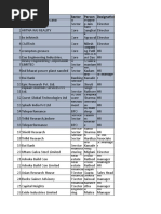 GST Numbers for Madhya Pradesh Businesses | PDF