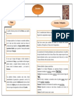 Esquema de Síntesis de La Literatura