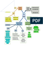 Peta Konsep Modul 1