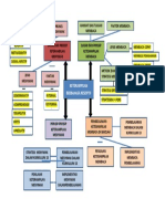 Peta Konsep Modul 4