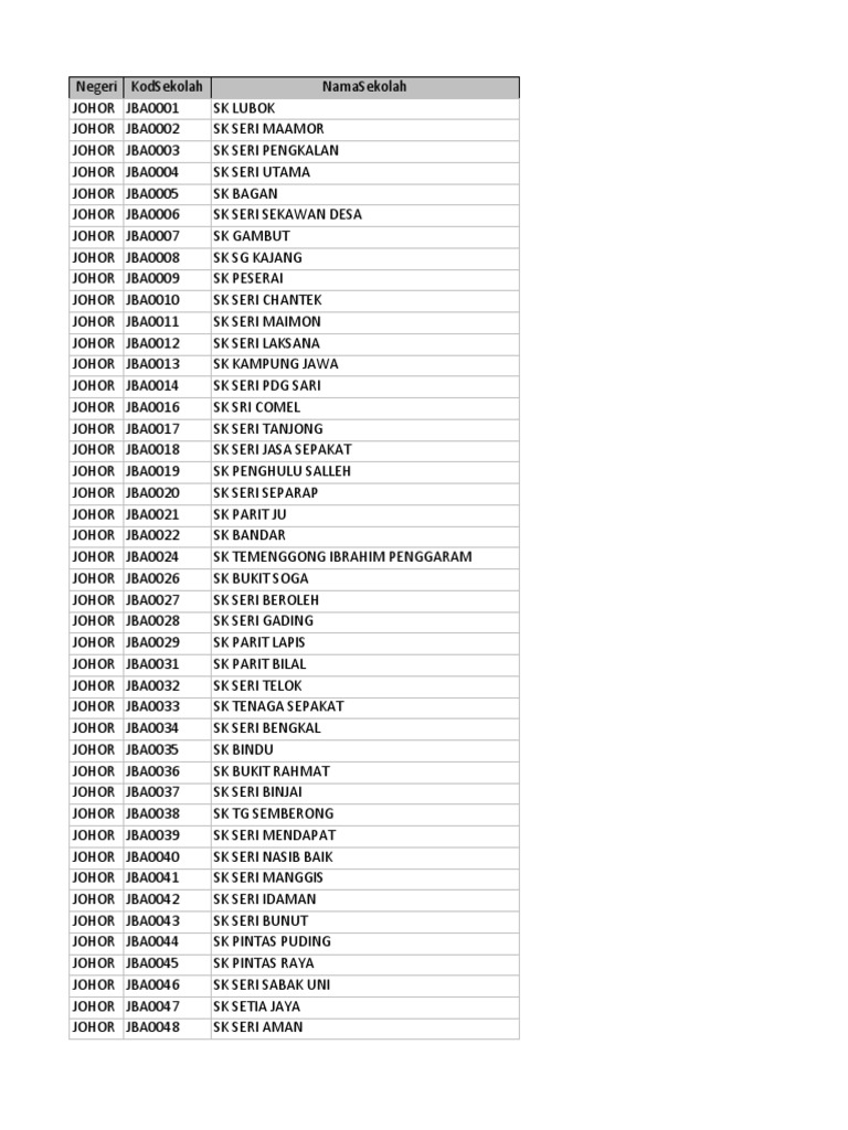 Senarai Sekolah di Malaysia mengikut negeri