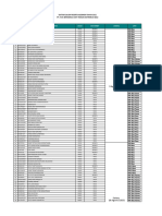 Pt. PLN (Persero) Unit Induk Distribusi Bali: NO NIP Nama Pegawai Job Target Jadwal Unit