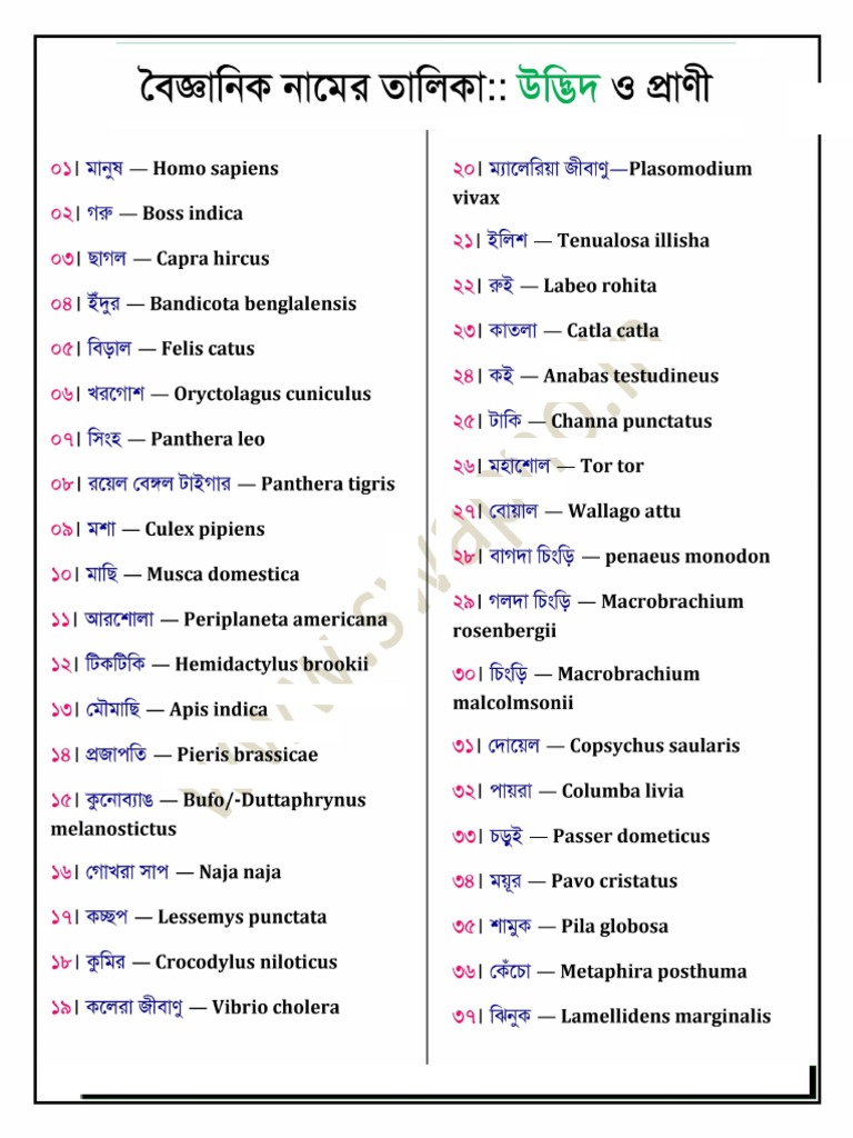 Scientific Name List Bengali PDF