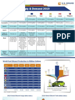 Global Ethanol Supply & Demand 2019: United States Brazil China European Union Canada Philippines India