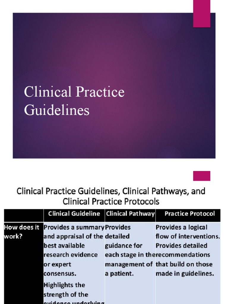 Understanding Clinical Practice Guidelines | PDF | Evidence Based ...