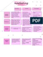 Cuadro Comparativo Tipos de Marketing