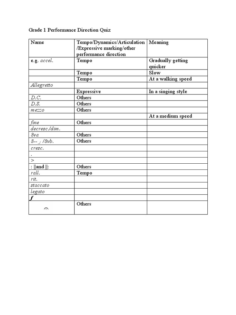 Performance Direction Quiz Overview | PDF | Tempo | Musical Compositions