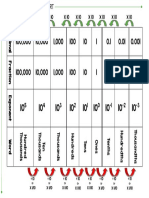 Place Value Reference Chart