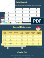 Data Mentah