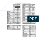 Listado de Rendimientos Encuesta de Uso de Suelos