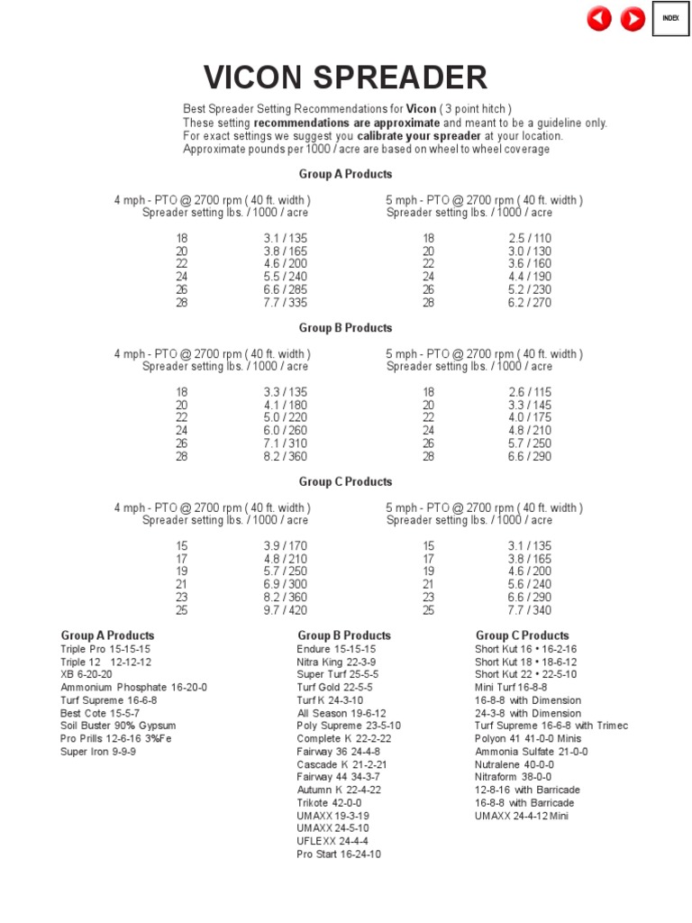 Vicon Spreader: Group A Products | PDF | Chemistry | Chemical Compounds