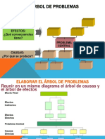 Tema Arbol de Problemas y Objetivos