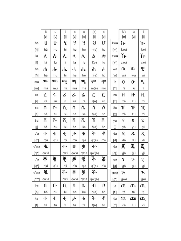 Tigrinya | PDF