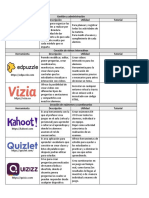 Herramientas Digitales para El Docente