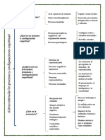 Trabajo de Neurociencia