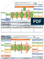 Mapas de Procesos Versión Logistica