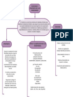 Funciones y Proposito de Los Inventarios