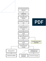 Pathway Tumor Otak