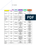 Cuentas Contabilidad