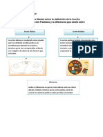  Mapa Mental y Preguntas