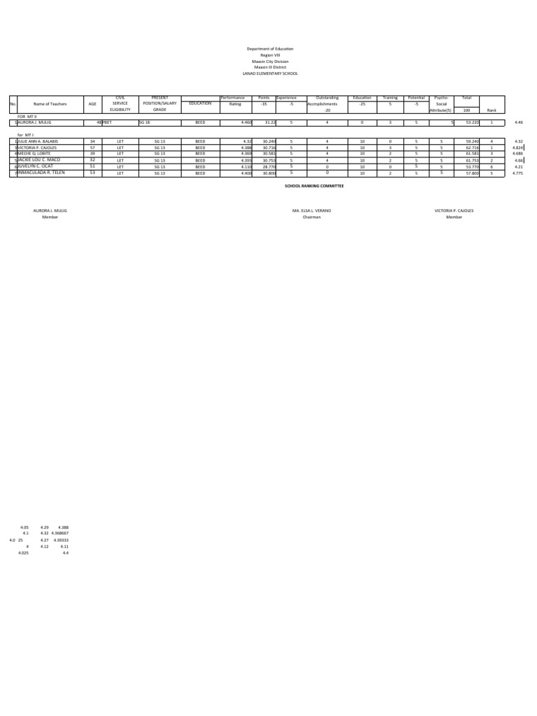 Teacher Performance Rankings 2020 | PDF