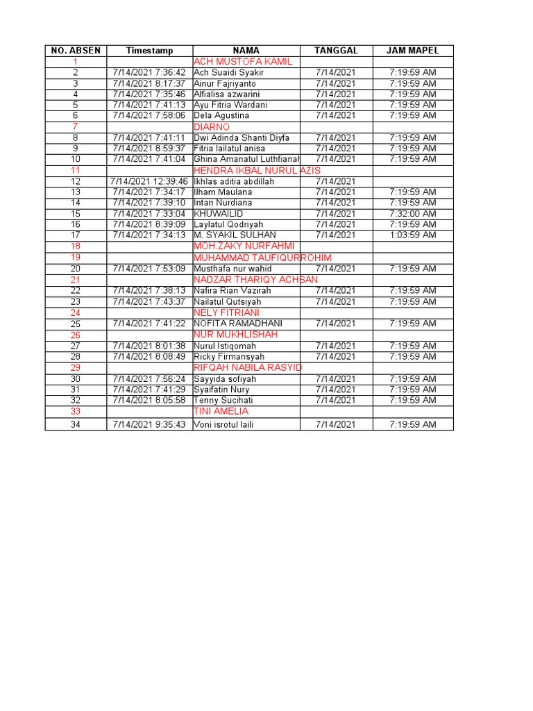 1 Ach Mustofa Kamil: No. Absen Timestamp Nama Tanggal Jam Mapel | PDF