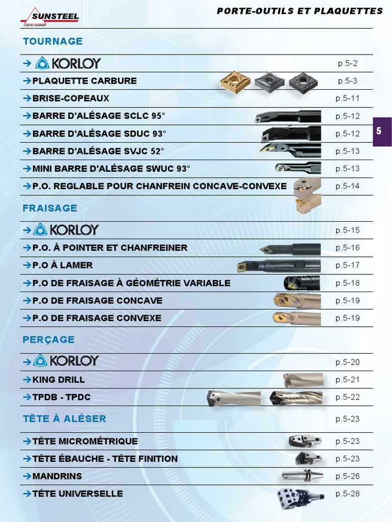 Porte-outil De Tournage à Rainurer KTGFR2525M16 - Pour Insert TGF32R, Acier Allié, Droite/gauche, Sans Lame