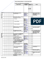 Module Struture Table