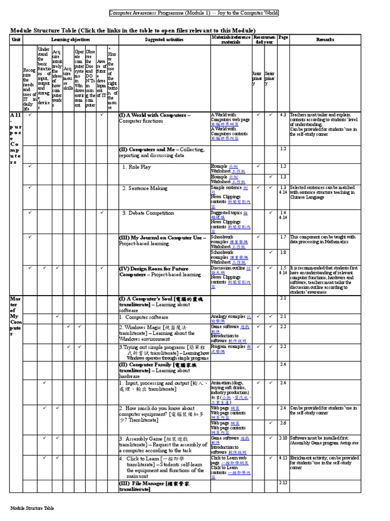 Introduction to Basic Computer Concepts and Skills (Module 1) PDF Software Learning
