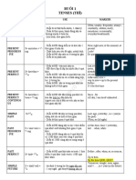 Bu I 1 Tenses (Thì) : Tenses Formation USE Marker