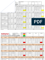 KPIM Performance Monitoring and Rewards Consequences