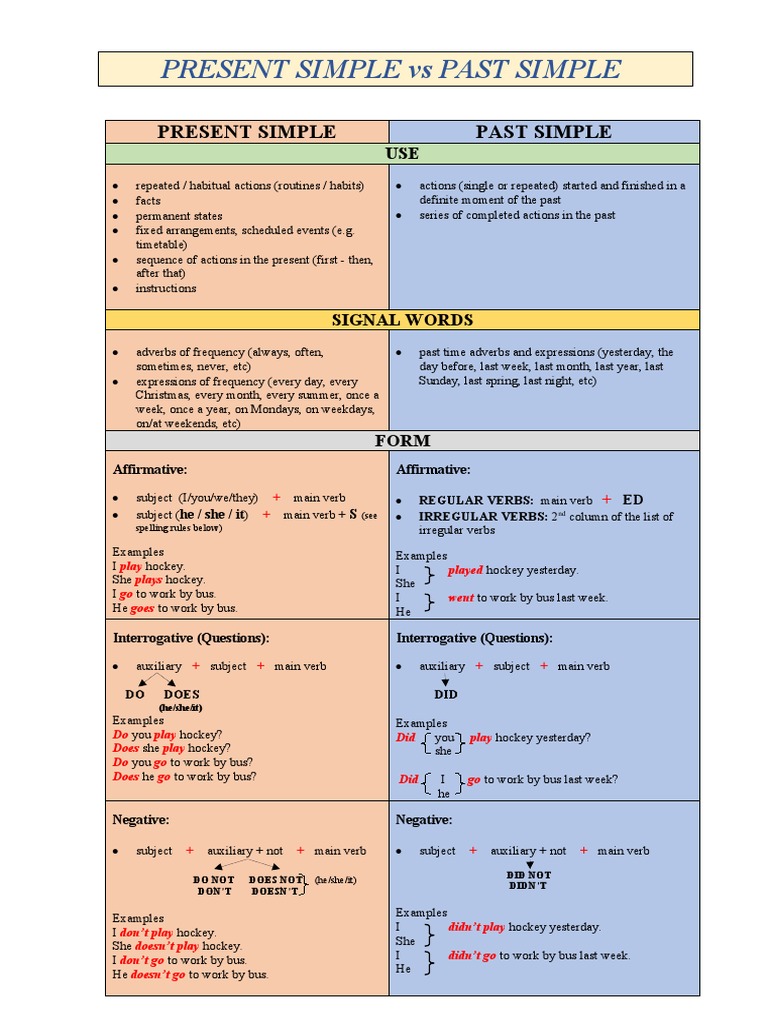 Present vs Past Simple Tenses Guide | PDF | Verb | Grammatical Conjugation