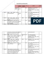 Daftar Regulasi Pokja Pkpo Fix