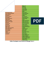 Daftar Pembagian Level Peserta UIM