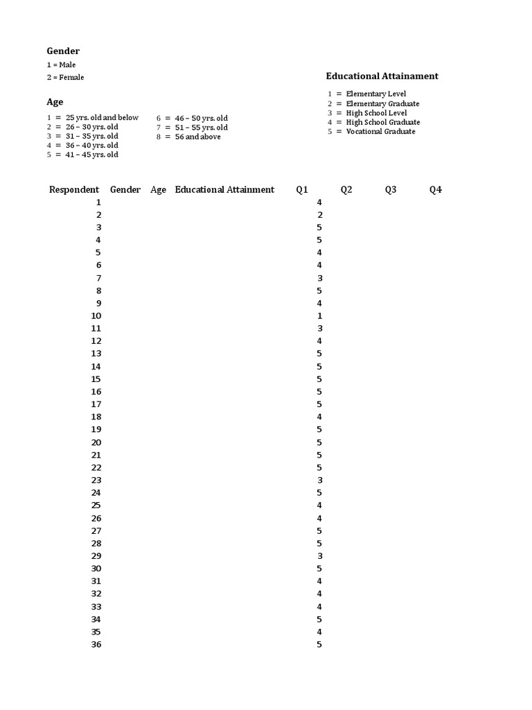 Database For Tabulation | PDF | Bachelor Of Science