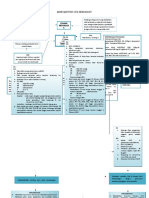 Mind Mapping Stroke