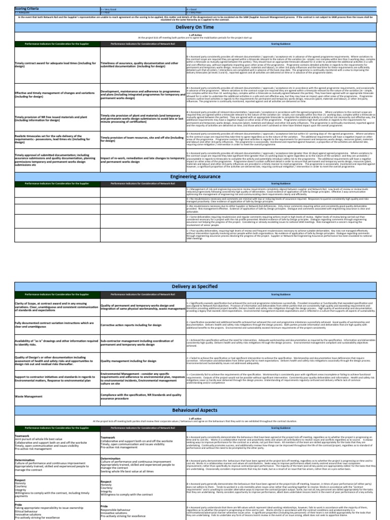 PRISM Scoring Criteria PDF Risk Specification (Technical Standard)