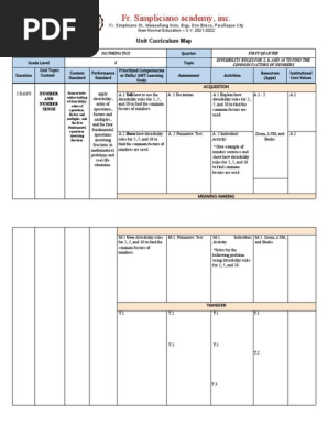 Curriculum Map