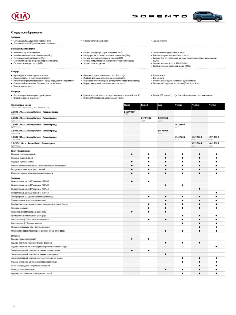 2021 KIA SORENTO OWNERS MANUAL PDF visual data 2