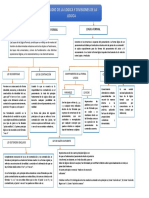 Mapa Conceptual