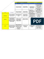 Cuadro Sipnotico Elementos de Estado Financiero