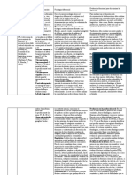 Evaluación funcional de las afasias