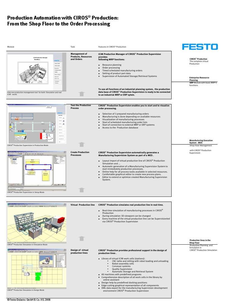 CIROS Production Overview | PDF | Simulation | Enterprise Resource Planning