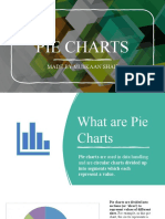 Pie Charts: Made by Muskaan Shah